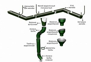 vodostochka-polukruglaya